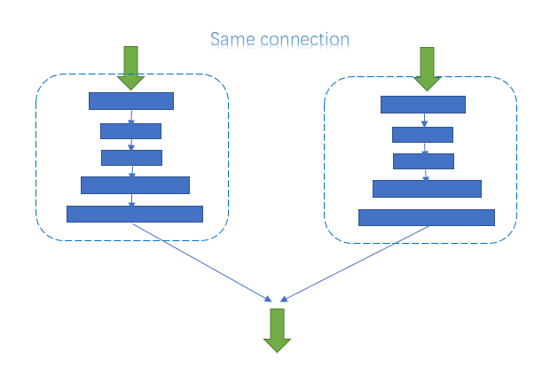 文件:Same connection.png