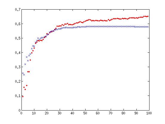 文件:Show result beta 50.jpg