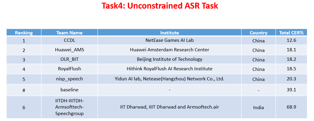 Olr21-unconstrained-asr-task.png