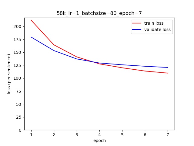 文件:58k lr=1 batchsize=80 epoch=7.jpg
