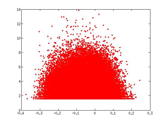 文件:Norm show dim linalg.jpg