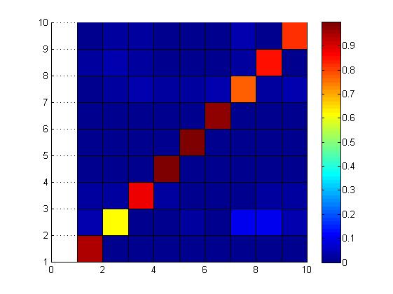 文件:Ten language general model res 256 200.jpg