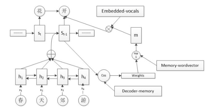 文件:Memory attention model.jpg