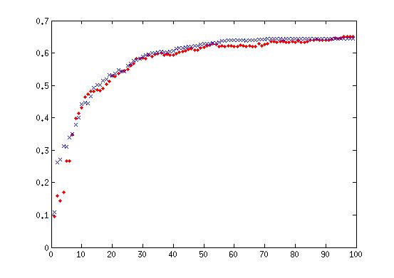 文件:TuningBeta 200 iter50.jpg