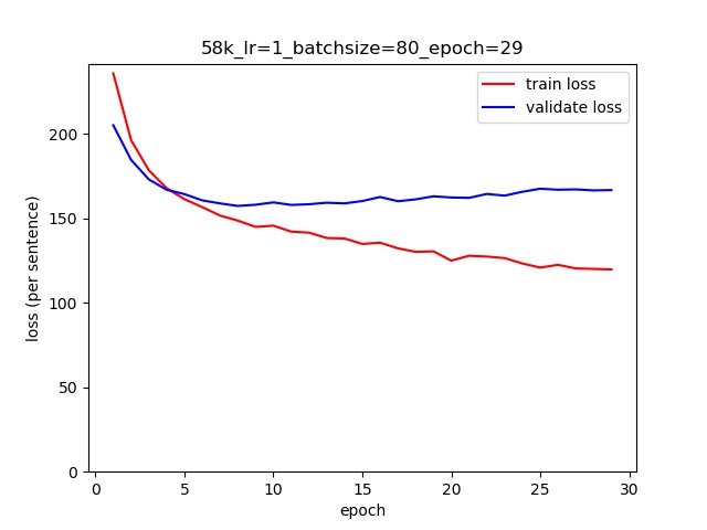 文件:58k lr=1 batchsize=80 epoch=29.jpg