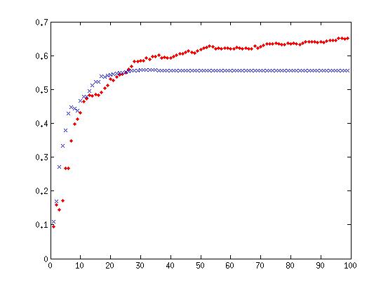 文件:Show result beta 25.jpg