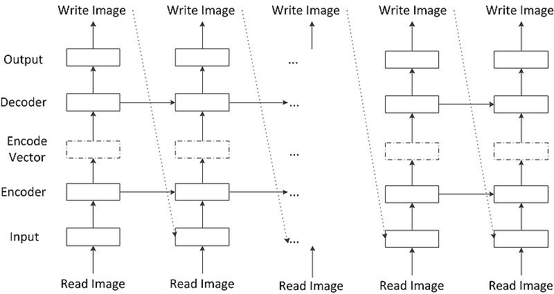 文件:Model-Pretrain-Reconstruction.jpg
