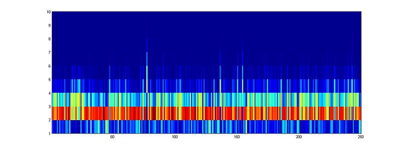 文件:Tdnn layer3.jpg