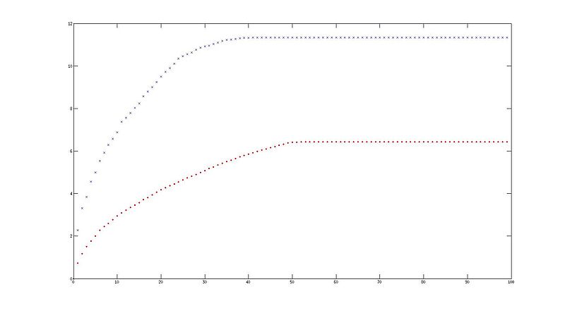 文件:Show dif l.jpg