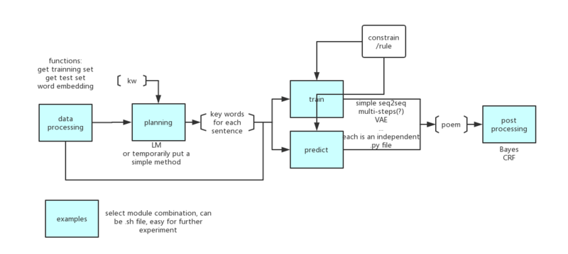 文件:Vivi code design.png