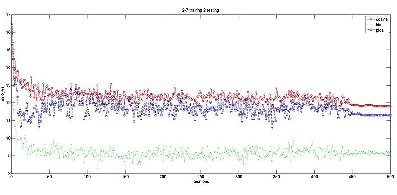 文件:Last2layer 2+7 2.jpg