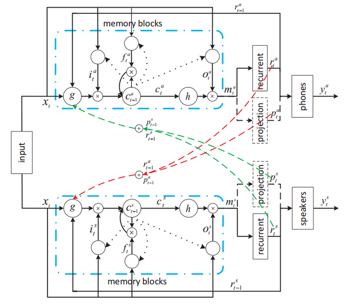 文件:Joint training.png