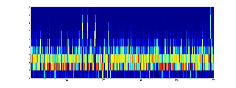 文件:Dnn layer2.jpg