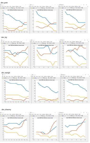文件:V0.10 far near vol-aug.png