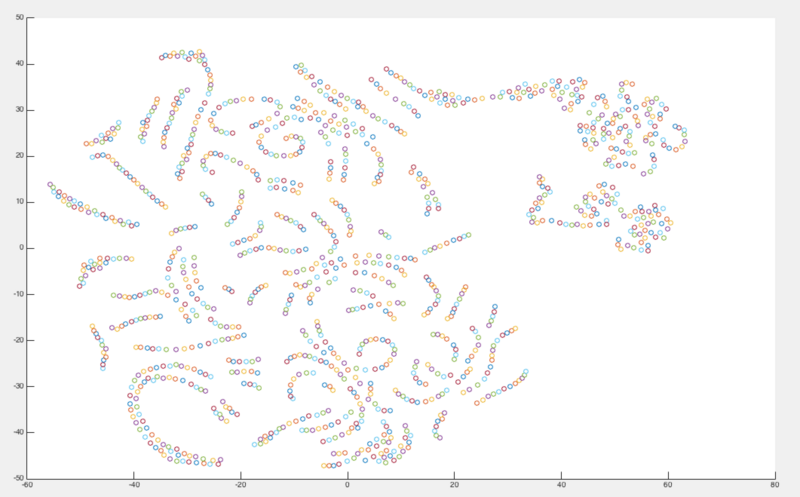 文件:GRU wsj C.png