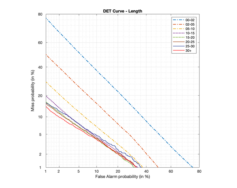 文件:Length det.png