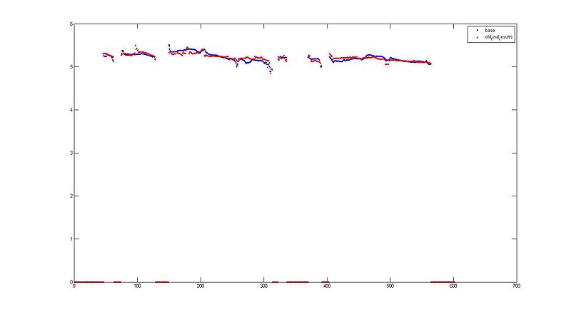 文件:Final results.jpg