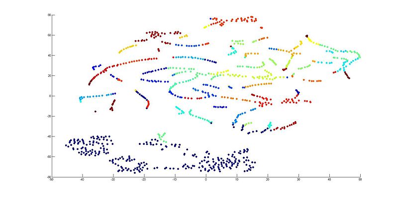 文件:Th30 dnn layer6.jpg