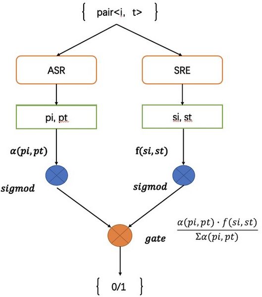 文件:Phonetic attention.jpg