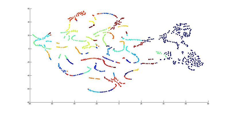 文件:Th30 dnn layer3.jpg