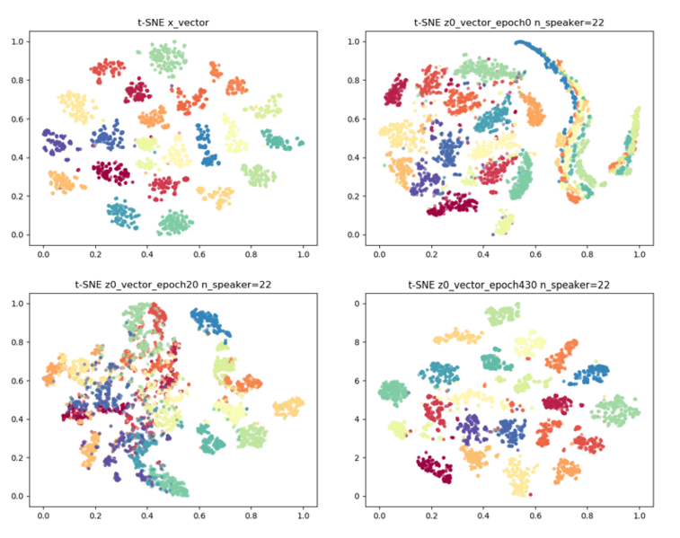 文件:Tsne vae nda.png