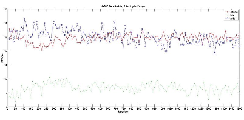 文件:Last3layer total 2.jpg