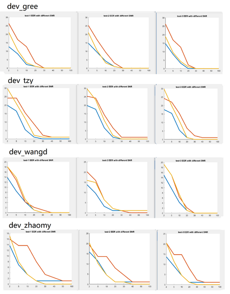 文件:Noise aug v0.10.png