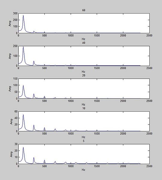 文件:Sine 100 spec.jpg