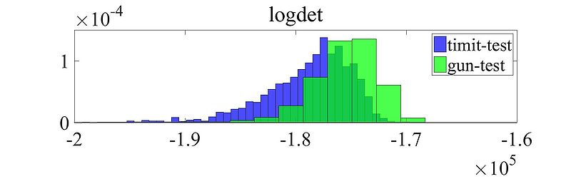 文件:Shr logdet.jpg