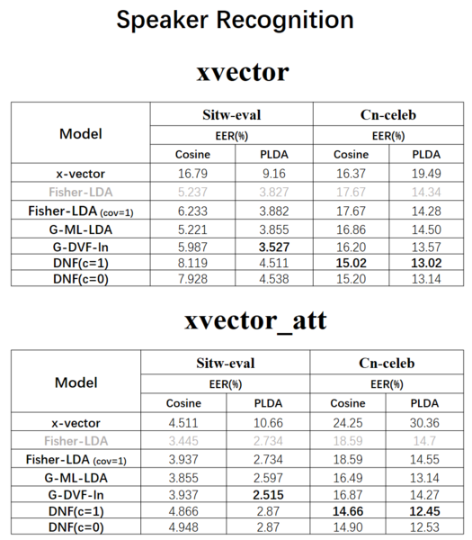 文件:SRE xvector att.png