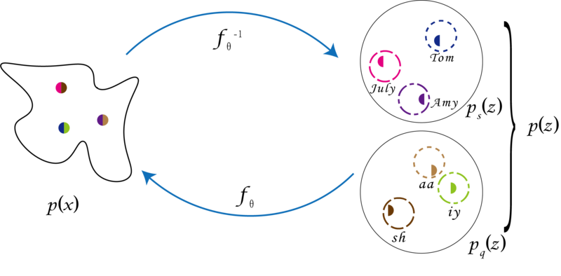 文件:Fdnf sketch.png