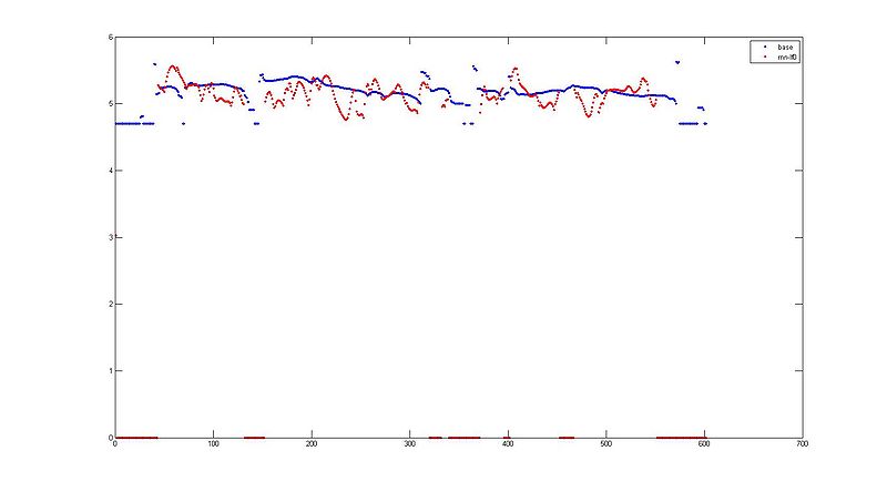 文件:Switched rnn lf0 base.jpg