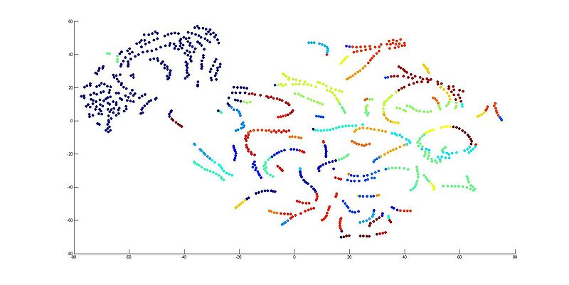 文件:Th30 dnn layer1.jpg