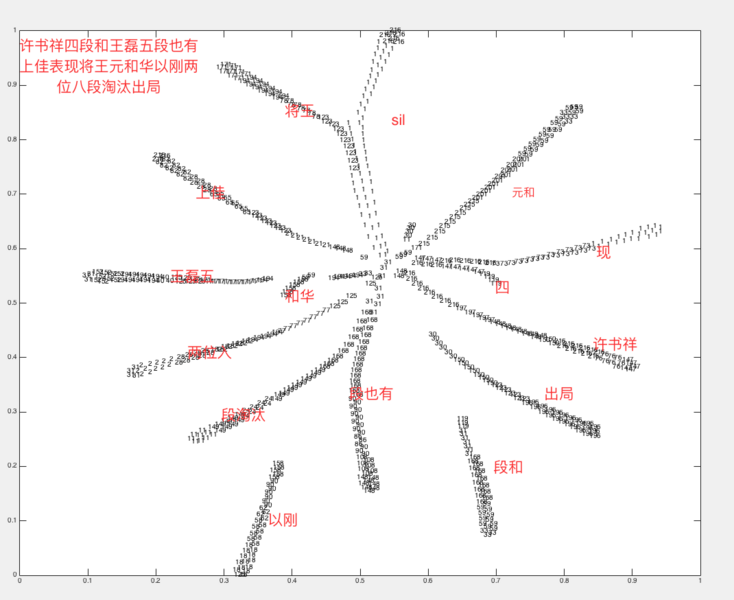 文件:Text cell D11797.png