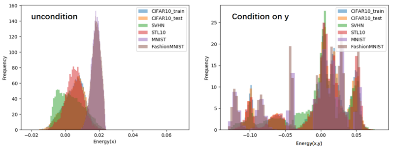 文件:Energy hist.png