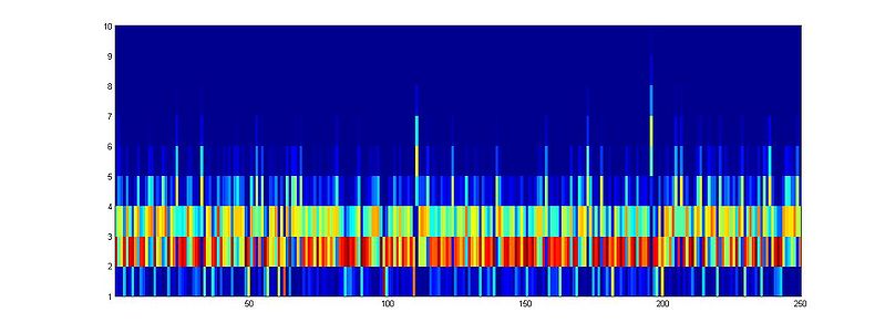 文件:Tdnn layer2.jpg