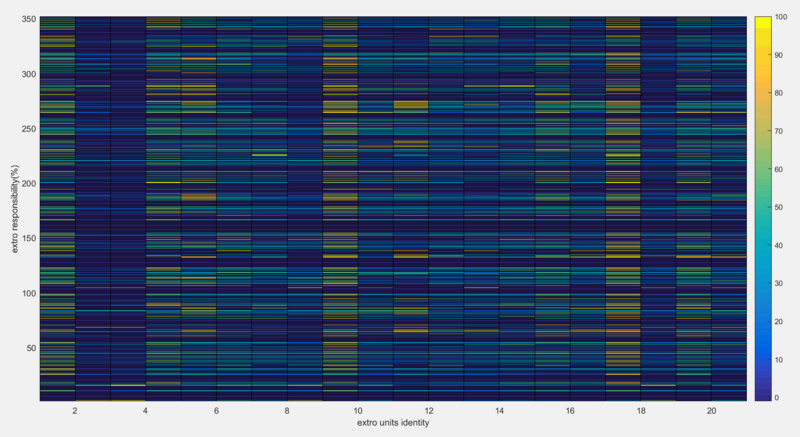 文件:Response count percent.png