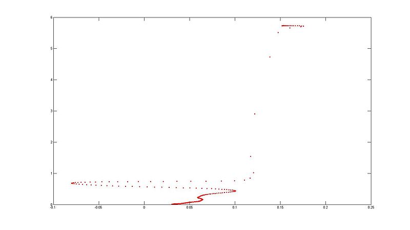 文件:Chaos report.jpg