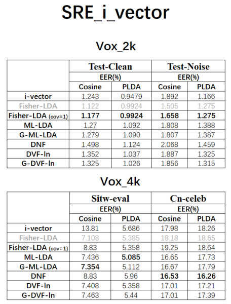 文件:SRE ivector.png