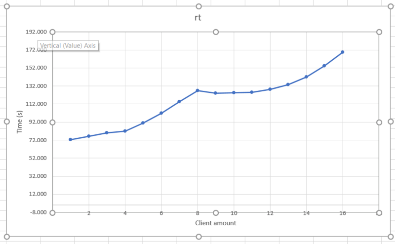 文件:Fnasr-online rt graph bigmodel.png