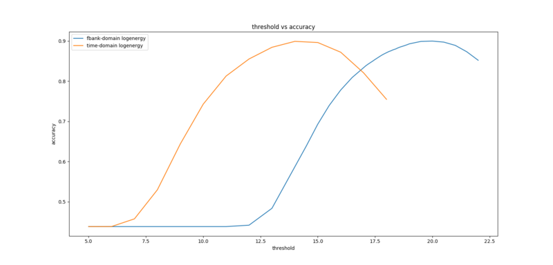 文件:Time-fbank vad.png