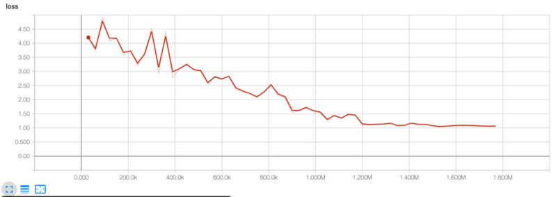 文件:Dateaug loss.png