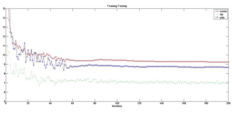 文件:Last3layer 7 7.jpg