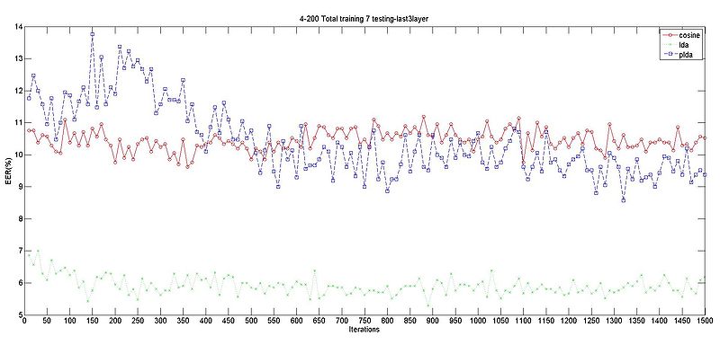 文件:Last3layer total 7.jpg
