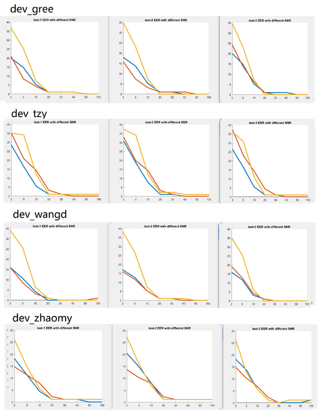 文件:Noise aug v0.6.png