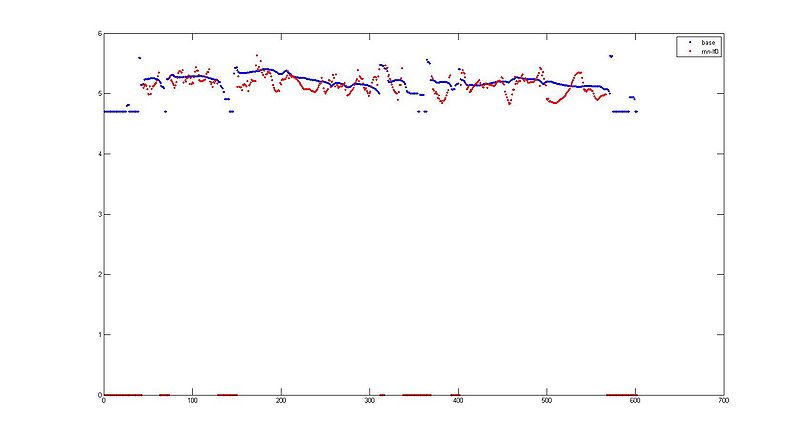 文件:Switched rnn base.jpg
