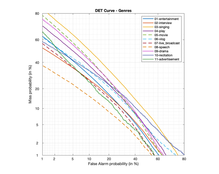 文件:Geners det.png