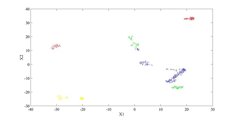 文件:D-vector dev wangd.jpg