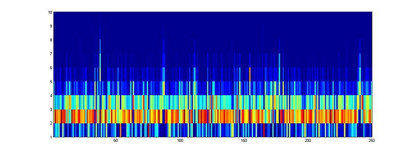 文件:Dnn layer1.jpg