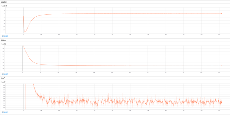 文件:RealNVP VoxCeleb1.png